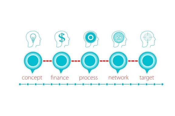 Clear and simple online growth strategy